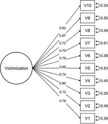 Validation of the Revised Olweus Bully/Victim Questionnaire (OBVQ-R) Among Adolescents in Chile